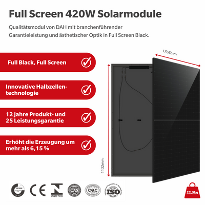 Balkonkraftwerk bestehend aus 2 Mini PV Anlagen mit je 420w